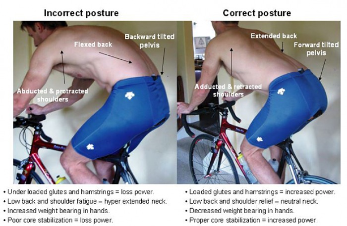 https://www.biaphysio.com/wp-content/uploads/2017/10/back-pain-cycling.jpg